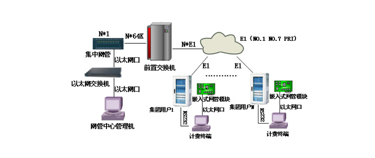 交换机网管的应用方案 拓扑图